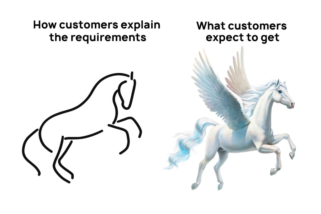 Customer troubles with defining requirements when creating tailored applications