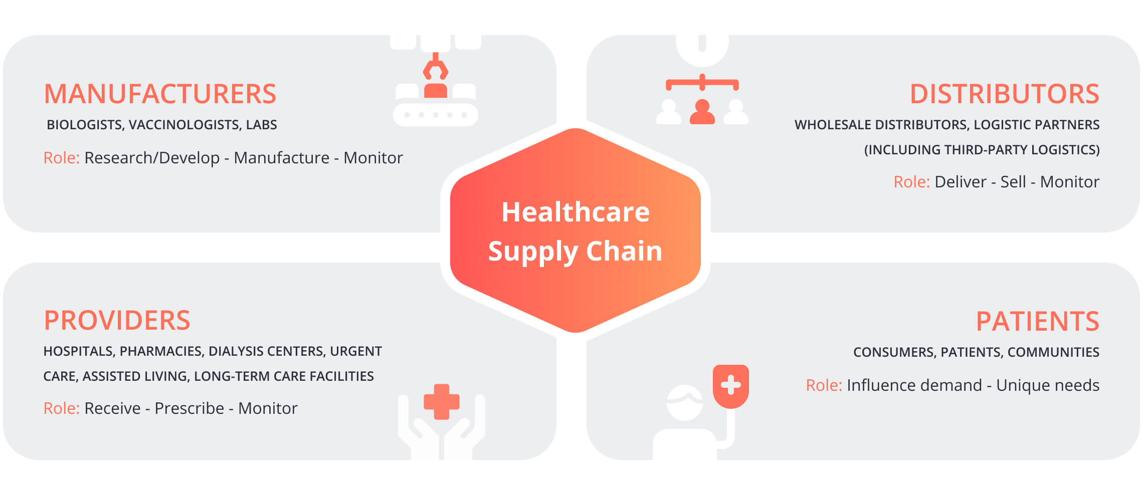 Healthcare Supply Chain