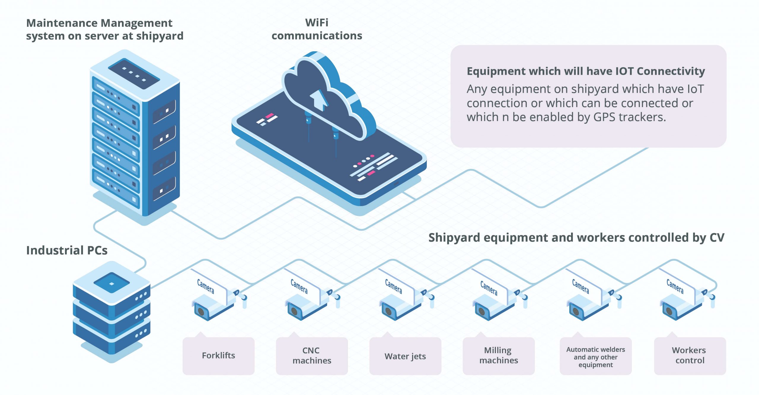 project solution swiper slide img 0