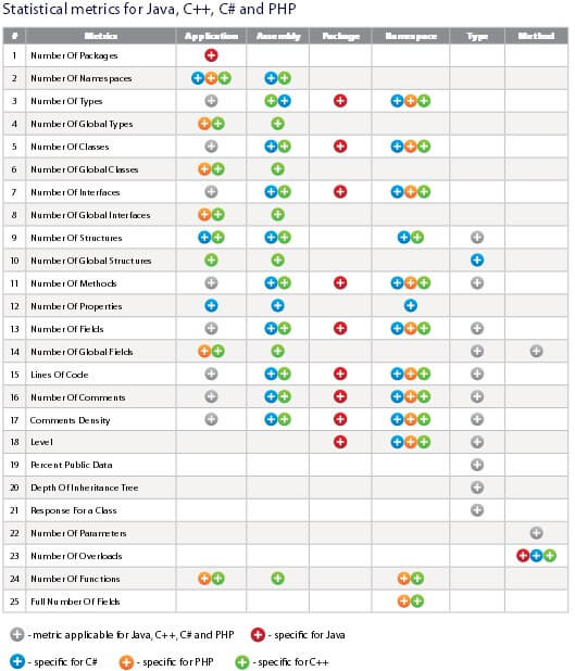 code quality analysis - codeNforce