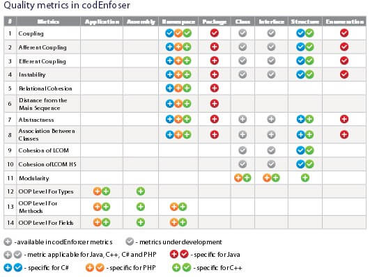 code quality analysis - codeNforce 2