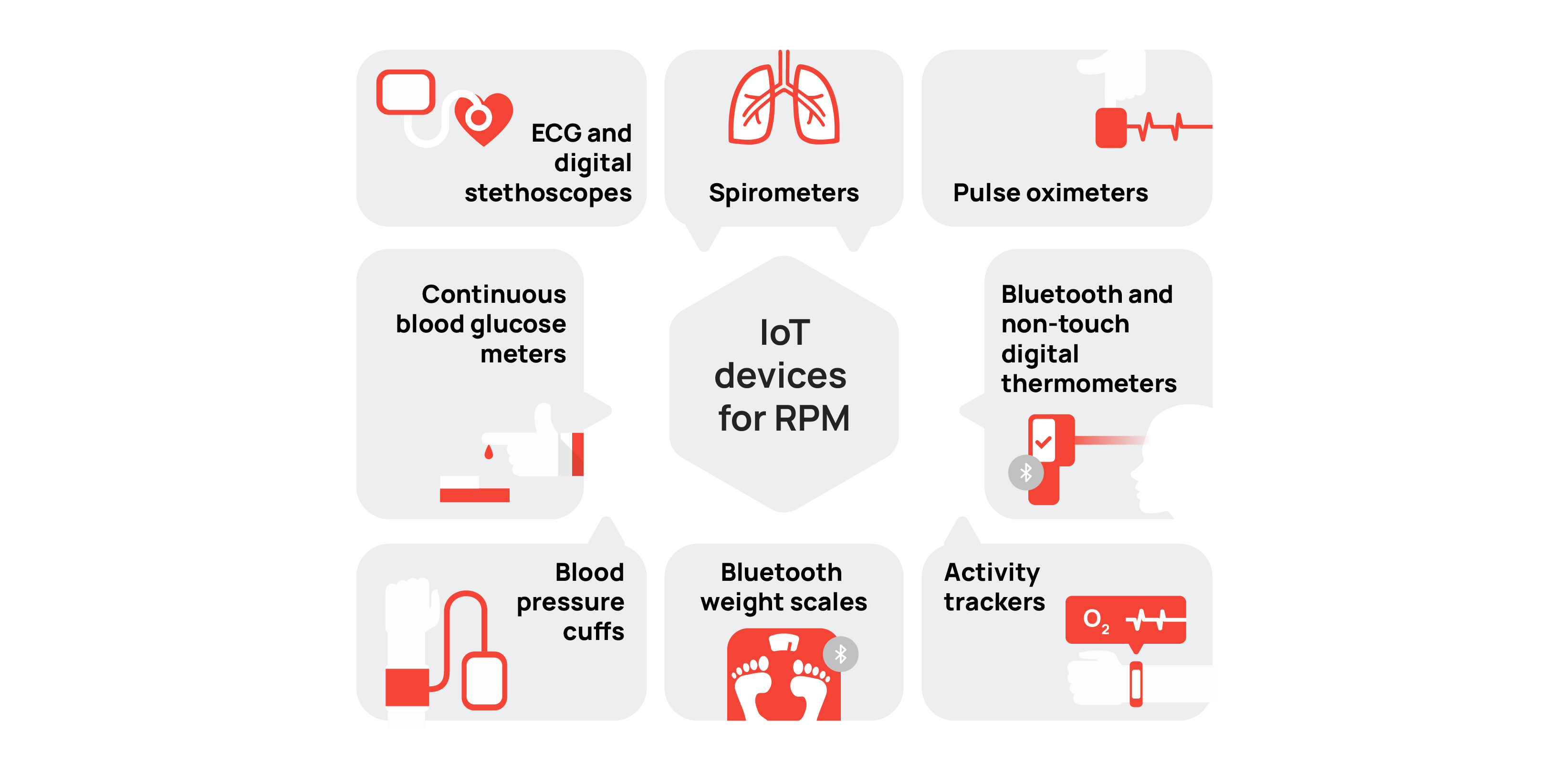 A majority of these devices are well-known to patients