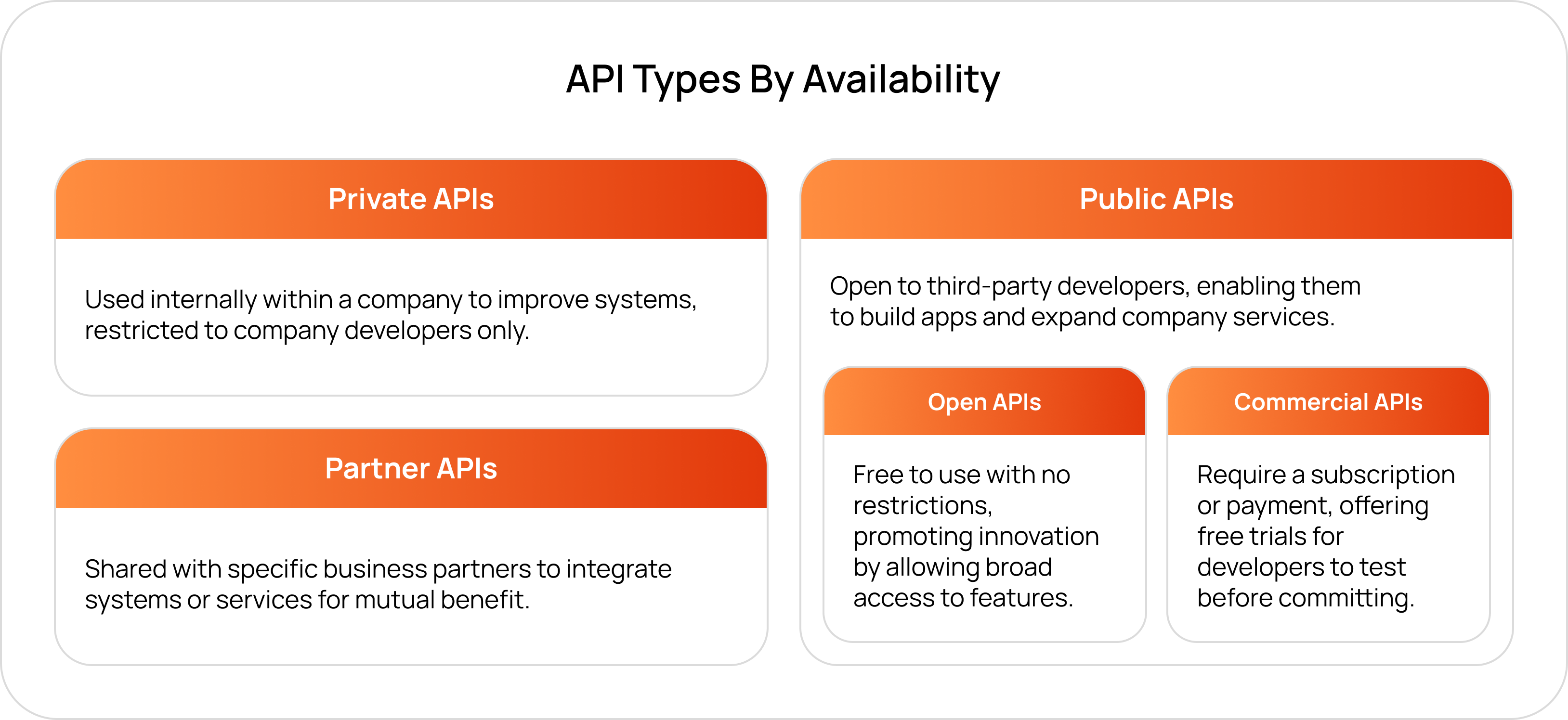 API types by availability