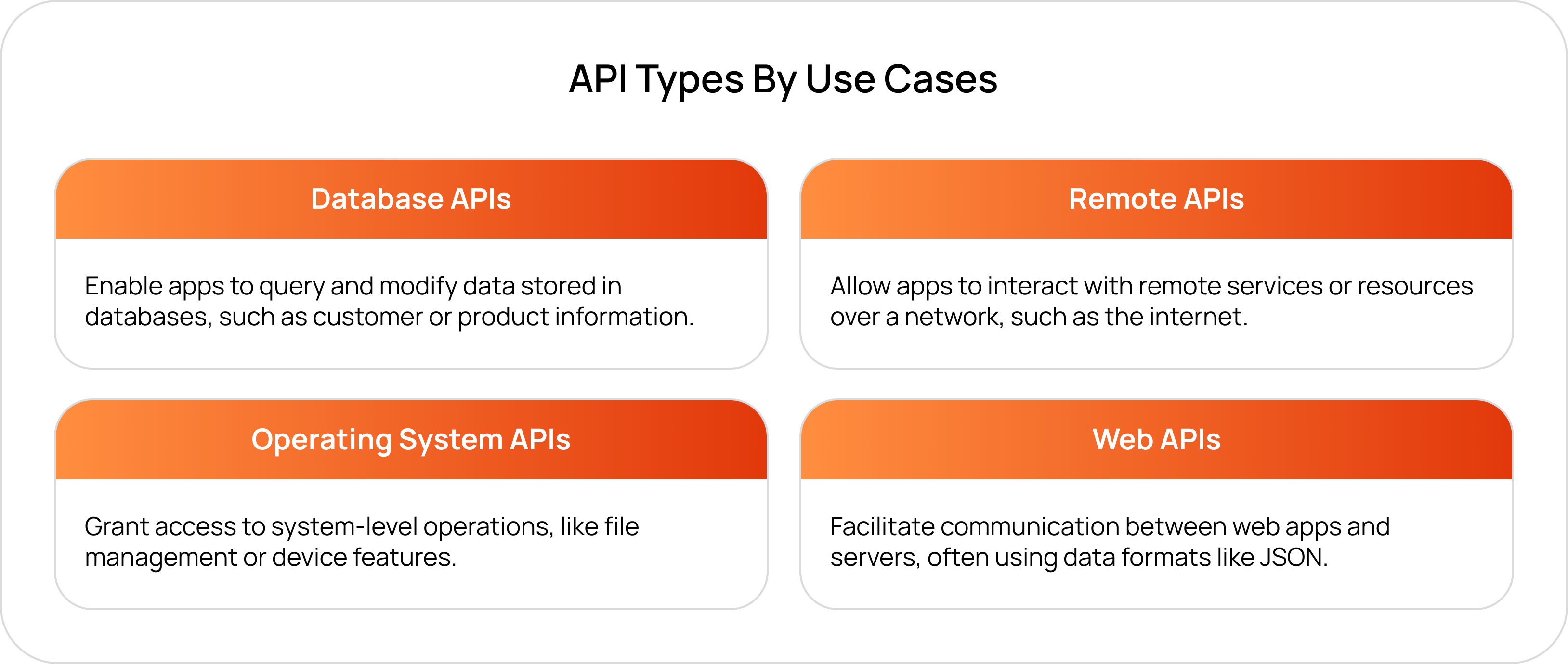 API types by use cases