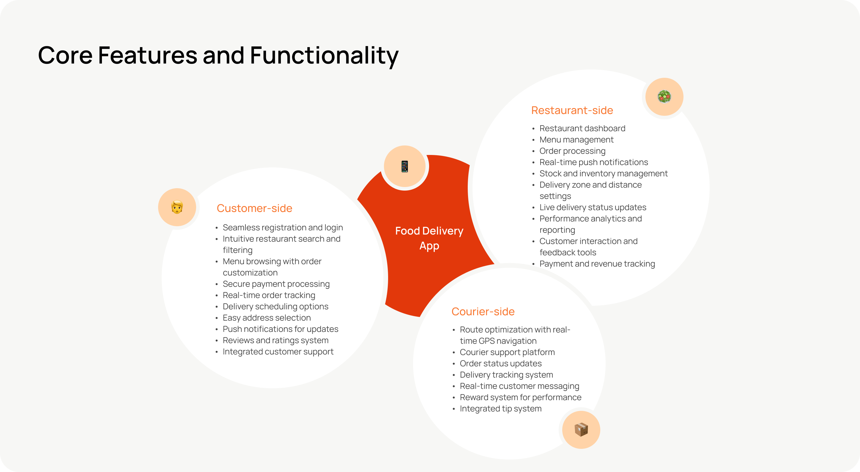 core features and functionality of food delivery app