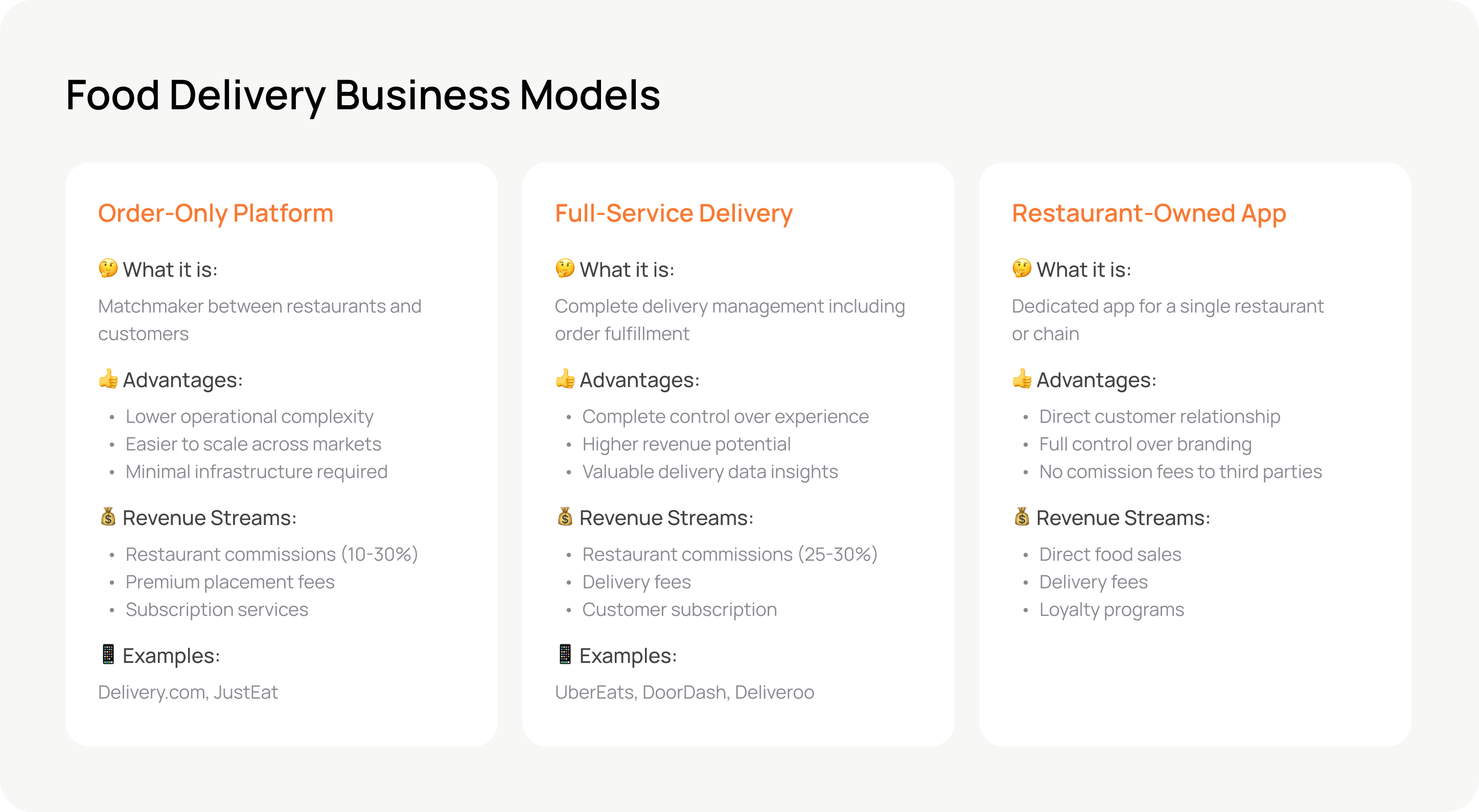 food delivery app business models