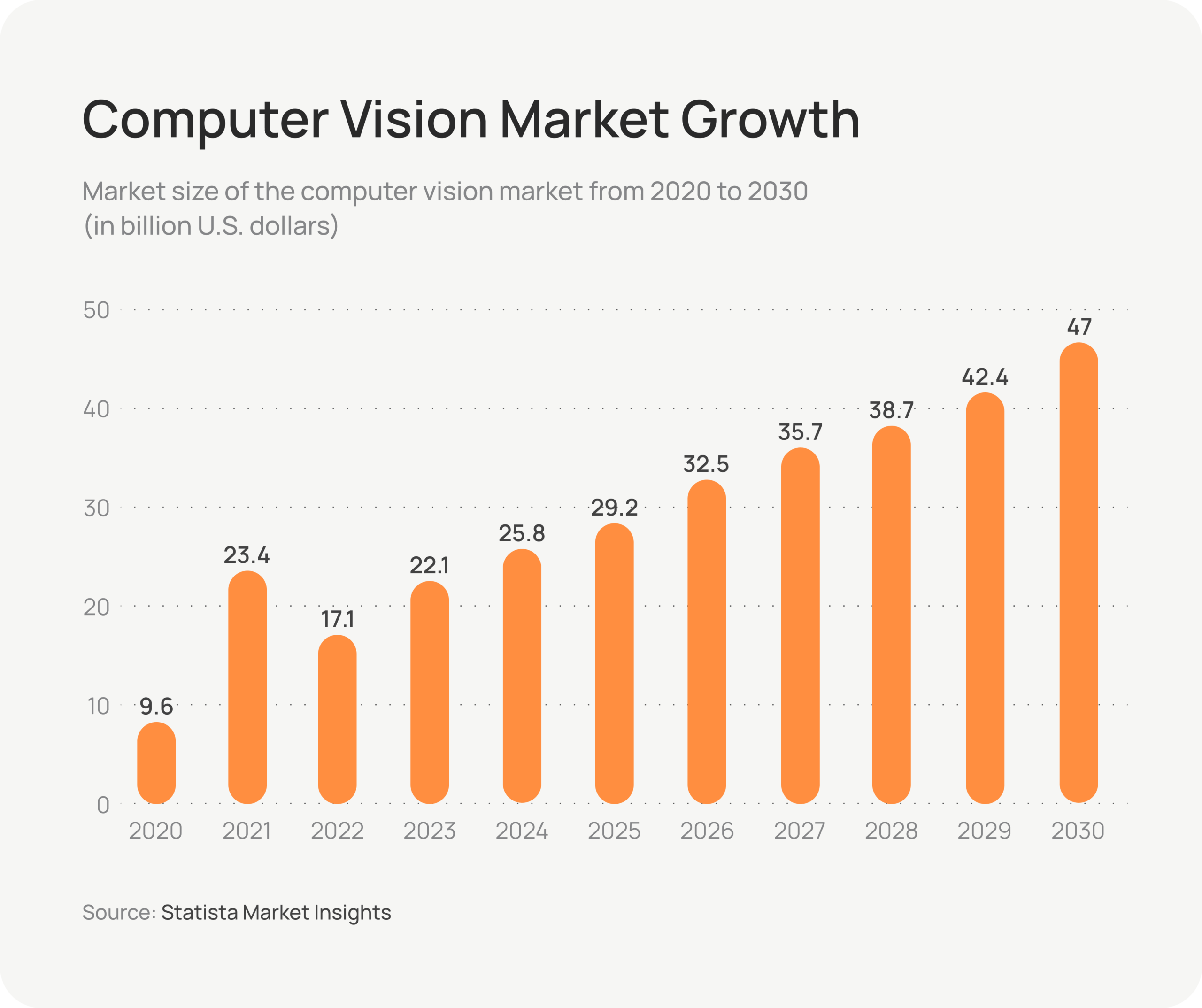 Computer Vision Trends of 2025